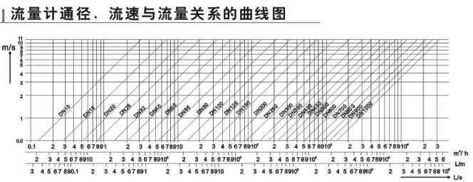 循环水电磁流量计