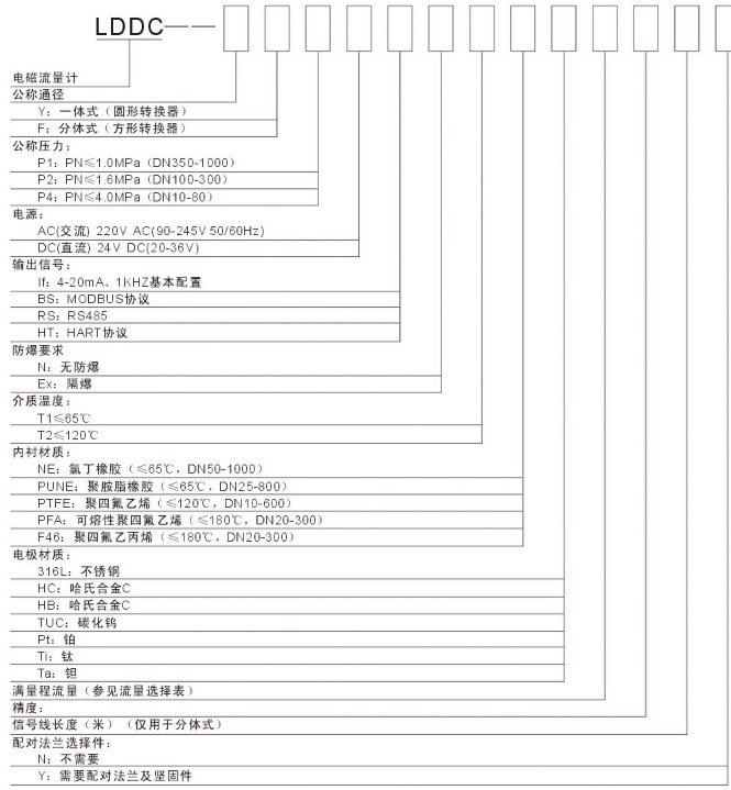 循环水电磁流量计