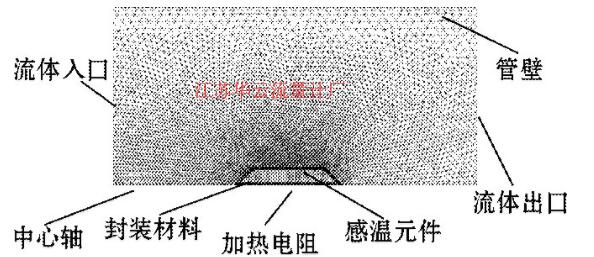 图6 仿真模型图