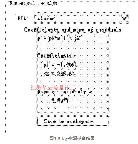 图1 3 U2-水温拟合结果