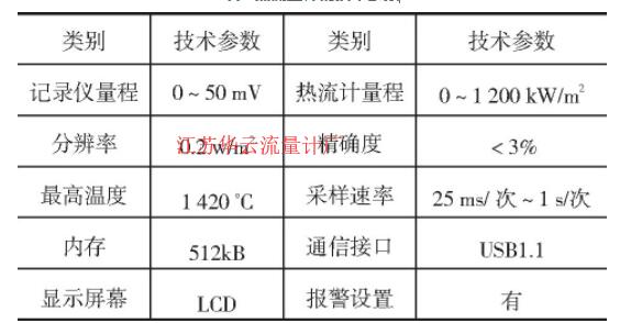 表3 热流量计的技术参数