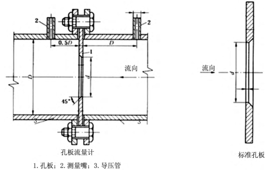 煤矿瓦斯孔板流量计安装选型问题