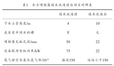 水力喷射器技术改造前后项目对照表