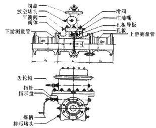 孔板流量计安装装管道条件及特点