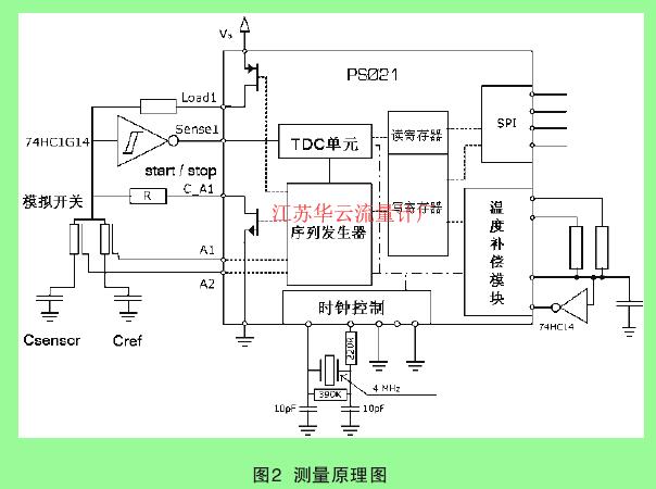 图2  测量原理图