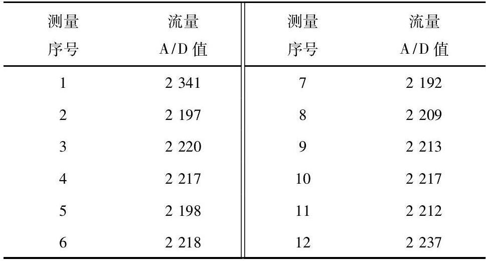     表1 某次流量信号测量A/D值