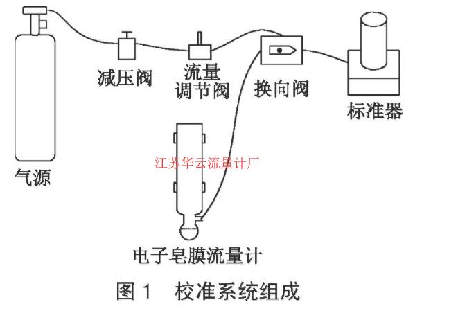 图1 校准系统组成