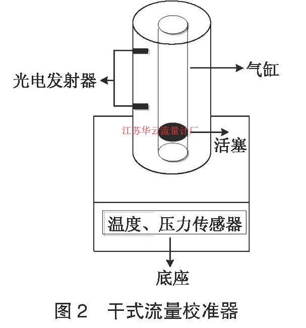 图2 干式流量校准器