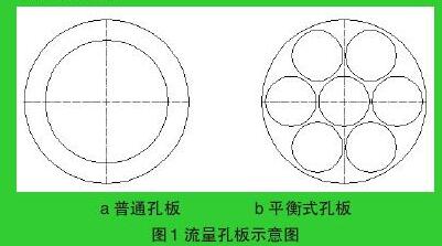  流量孔板示意图