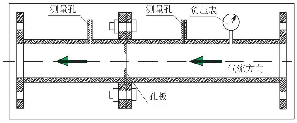 图1 孔板流量计结构原理