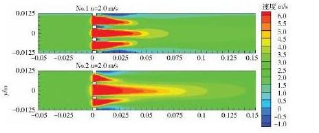 图不同开孔形状多孔板2. 0 m/s的LN2速度云图