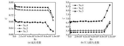 图 不同厚度多孔板的流出系数与压力损失系数