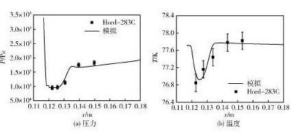 图 水翼壁面压力和温度分布