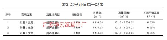 表2 流量计信息一览表