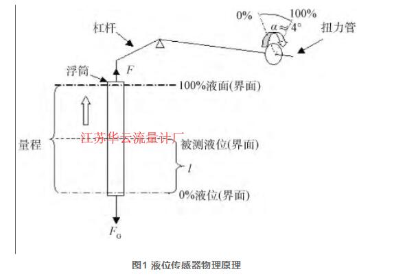 图1 液位传感器物理原理