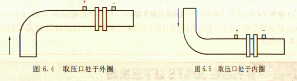 环室孔板流量计上下游直管段的正确安装