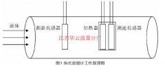 井下恒功率热式流量计设计与实现