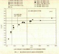 环室孔板流量计上下游直管段的正确安装