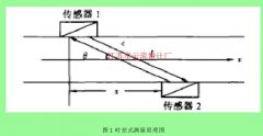 超声波流量计在能源检测中的选型