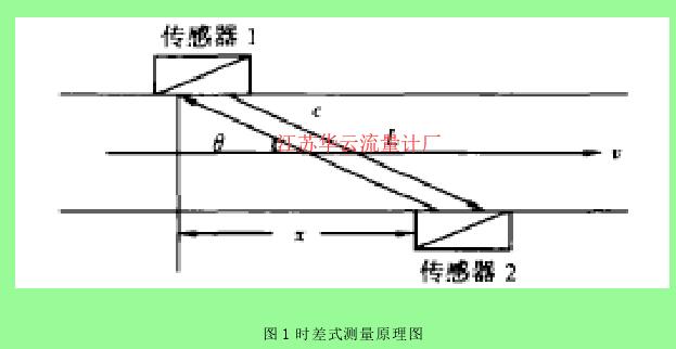 图 1 时差式测量原理图