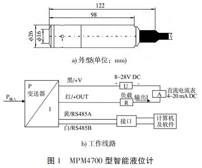 孔板流量计