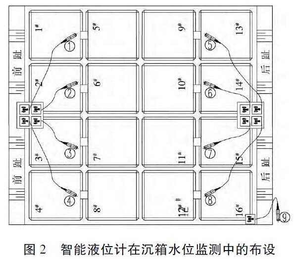 智能磁翻板液位计在沉箱水位监测中的布设