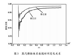 实验结果比较分析图