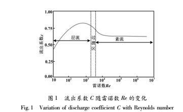 流出系数与雷诺数的关系