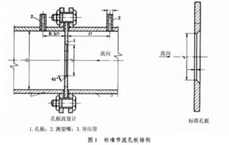 孔板流量计结构