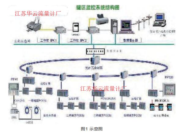 图1 示意图