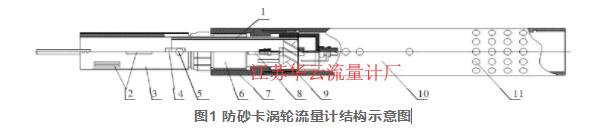 图1 防砂卡涡轮流量计结构示意图