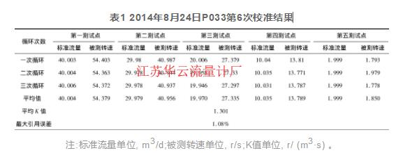 表3 2014年8月23日P033校准结果