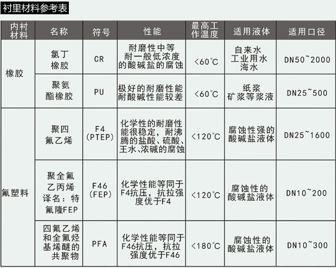 水流量计量选配原则 