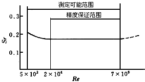 化工企业气体流量计的误差校正及选型分析