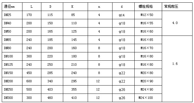 宽量程气体涡轮流量计厂家详解 选型方法