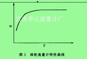 图3涡轮流量计特性曲线