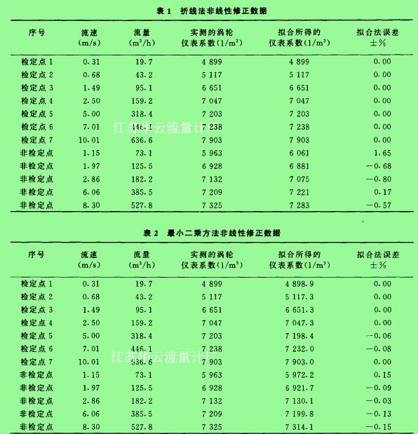 表1折线法非线性修正数据 表2***小二乘方法非线性修正数据