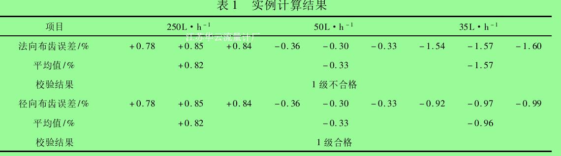 表 1 实例计算结果