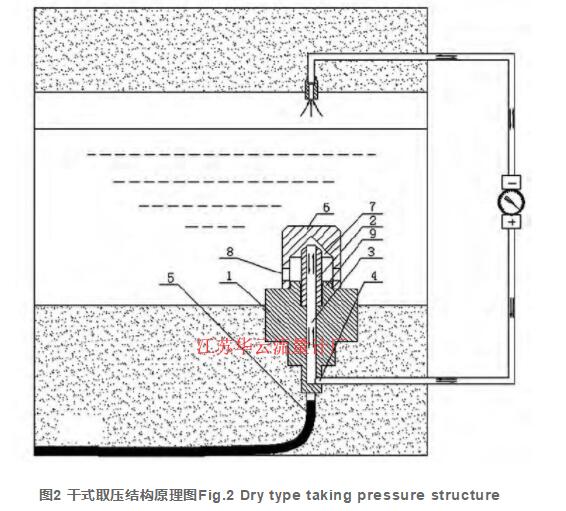 图2 干式取压结构原理图Fig.2 Dry type taking pressure structure