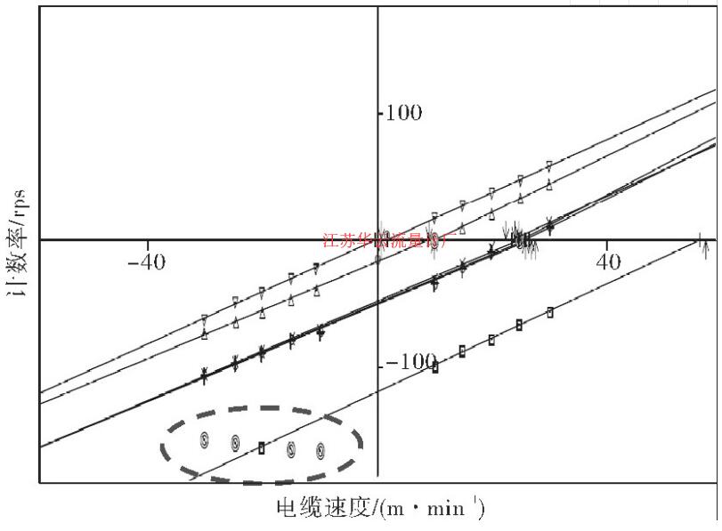 图3 X-30 CFB刻度图