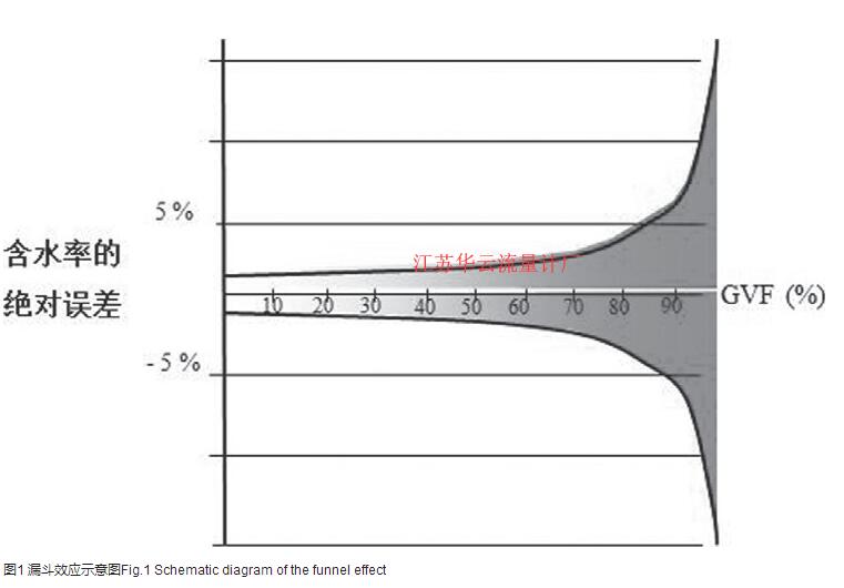 图1 漏斗效应示意图Fig.1 Schematic diagram of the funnel effect