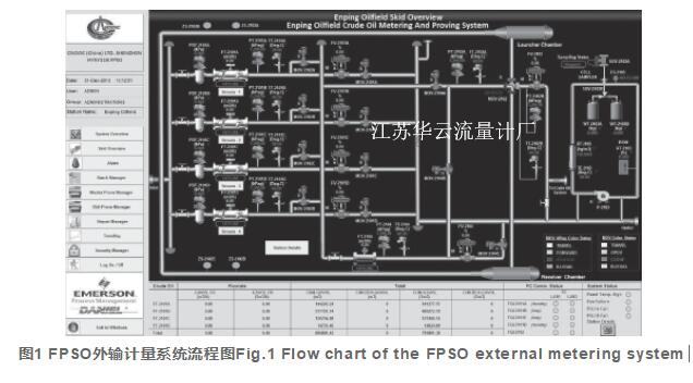 图1 FPSO外输计量系统流程图Fig.1 Flow chart of the FPSO external metering system