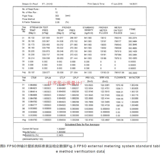 图3 FPSO外输计量系统标准表法检定数据Fig.3 FPSO external metering system standard table method verification data