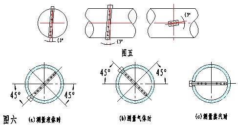 阿牛巴流量计