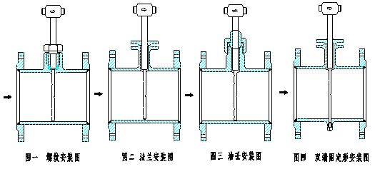 阿牛巴流量计