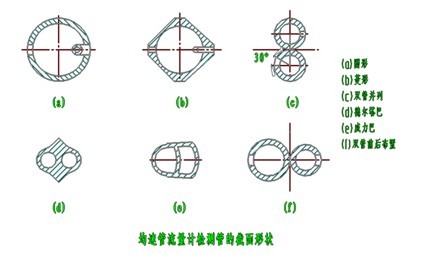 德尔塔巴流量计