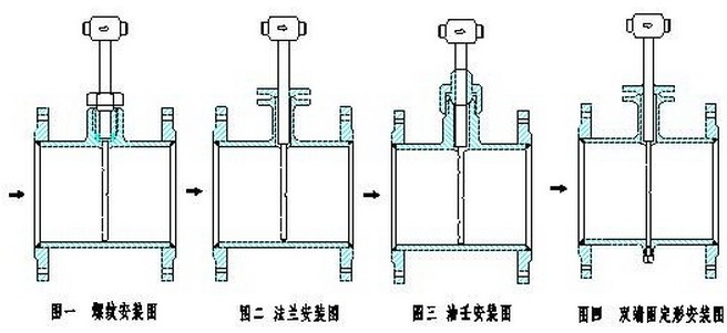 德尔塔巴流量计的几种安装方式