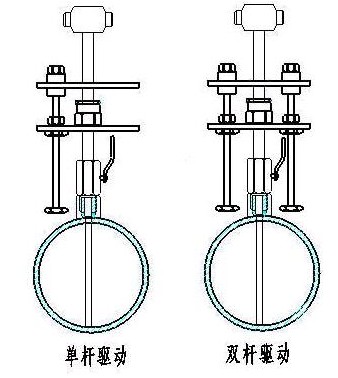 德尔塔巴流量计结构形式