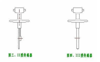 德尔塔巴流量计