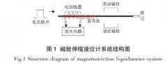 磁致伸缩液位计信号调理电路设计与仿真